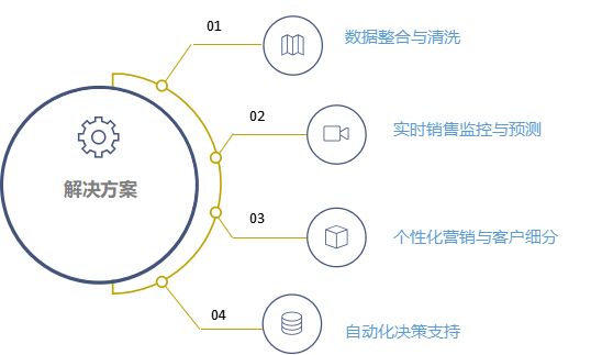 智能分析系统，助力企业战略决策的关键力量