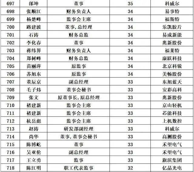 多家银行补发高管2023年工资，原因及影响深度解析