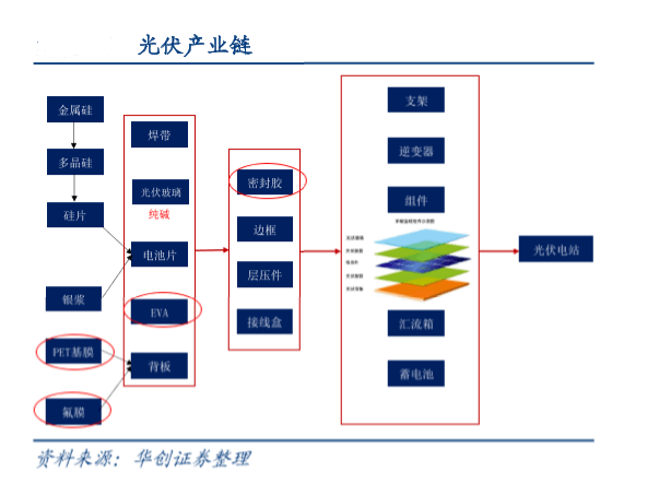 A股光伏产业链蓬勃发展，探究驱动力与市场前景