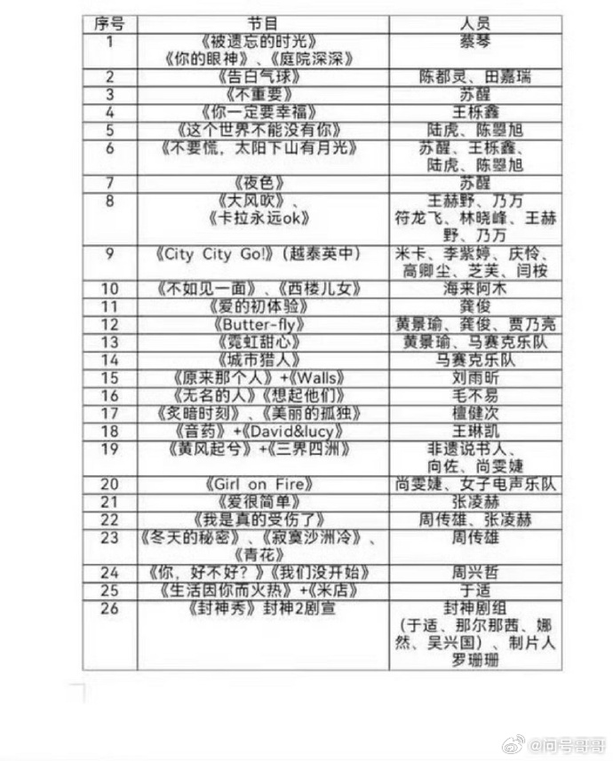 璀璨之夜，揭秘2025跨年晚会节目单