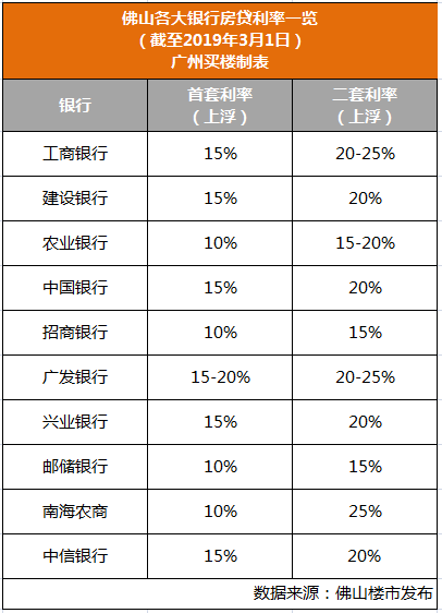 长三角房贷利率三连降，影响及未来展望