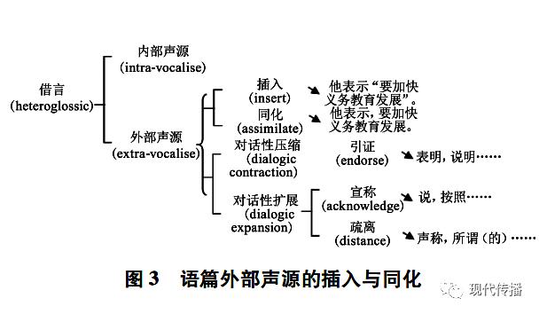 地方语言对现代传媒发展的影响力探究