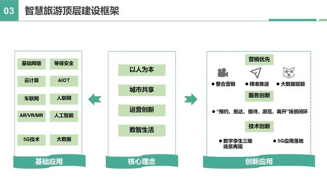 古镇文化与智慧旅游的跨界融合探索