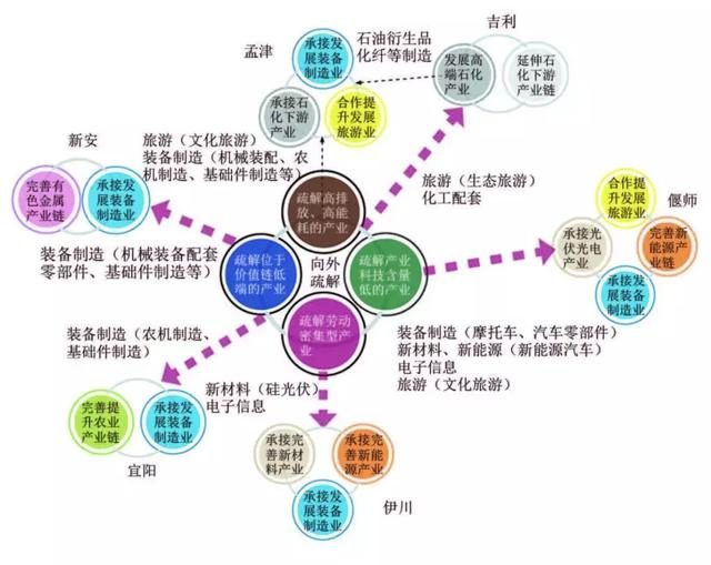 文化活动与地方经济协同发展的研究与实践