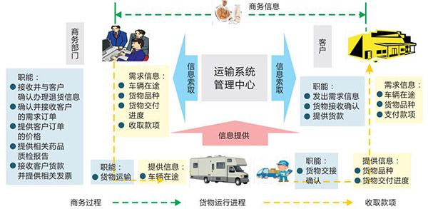 智能物流平台提升运输效率与安全的策略探讨