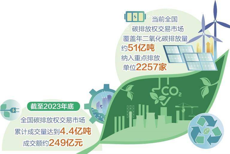 多地试点碳排放交易积分制度，绿色消费激励成效显著