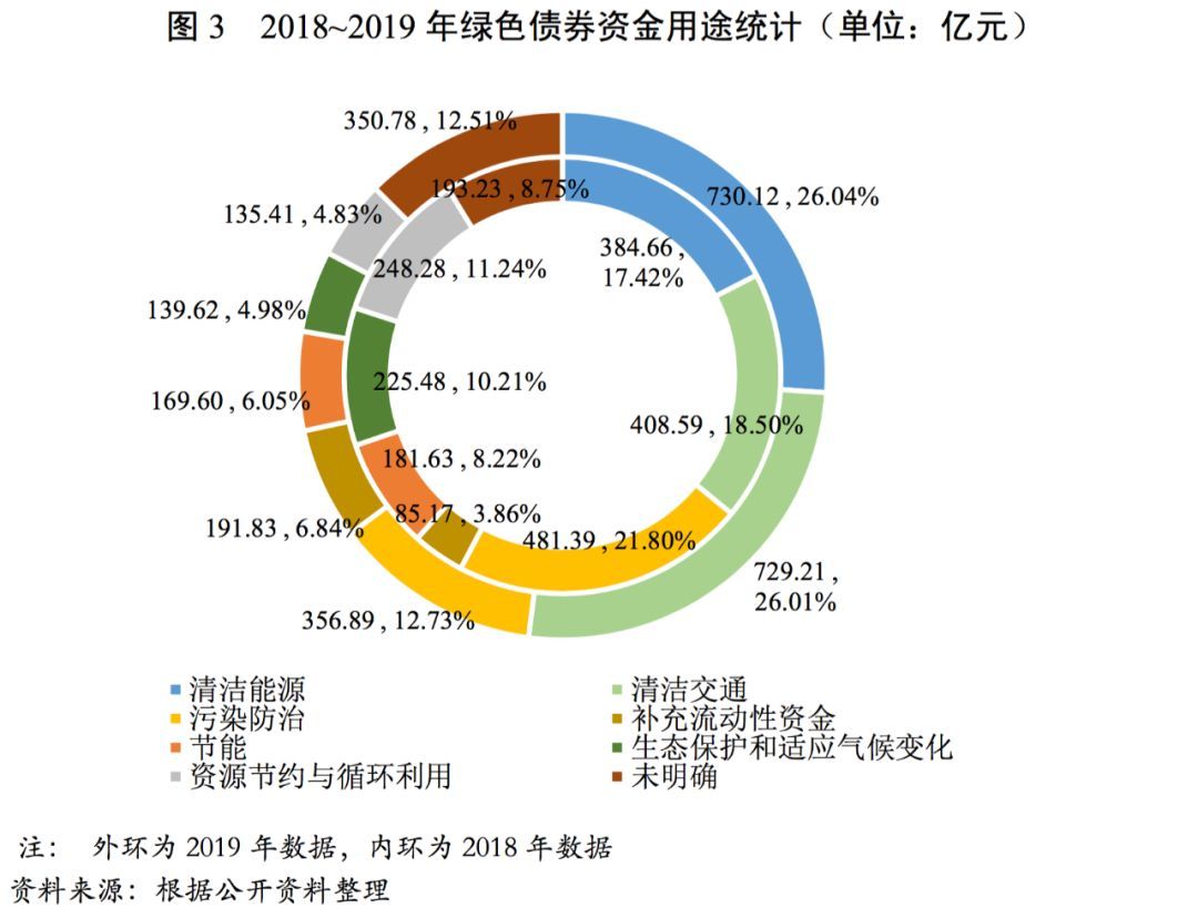 绿色债券发行量飙升，资本市场助力环保项目蓬勃发展