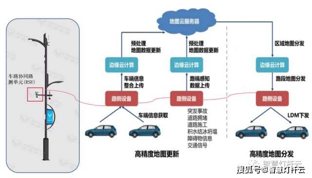 智慧灯柱集成系统试点，塑造智能化城市基础设施新篇章