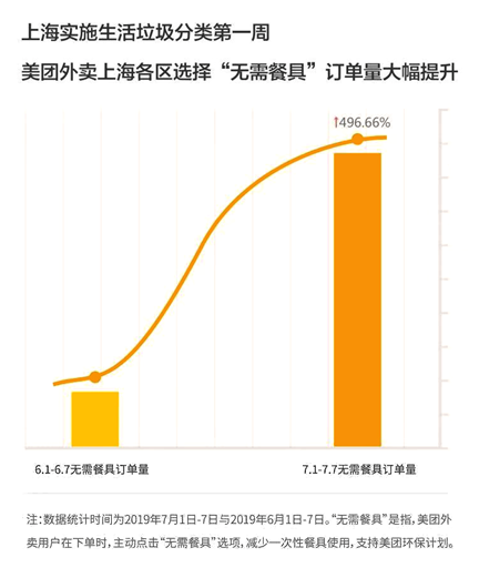 外卖订单激增背景下的餐饮包装垃圾处理挑战