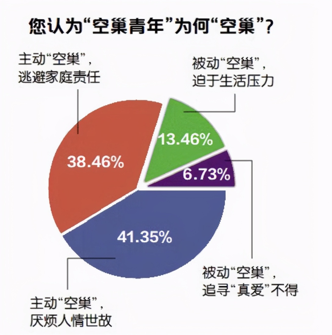 空巢青年的孤独城市，心理问题与孤独感成焦点关注