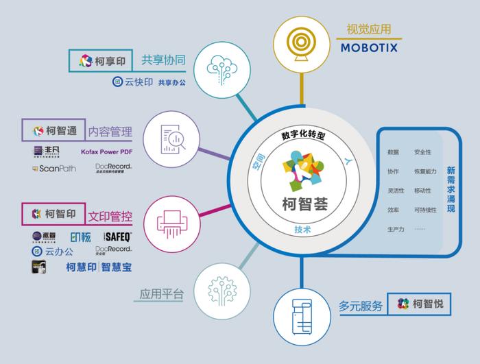 智慧校园建设加速，教育资源优化配置逐步推进