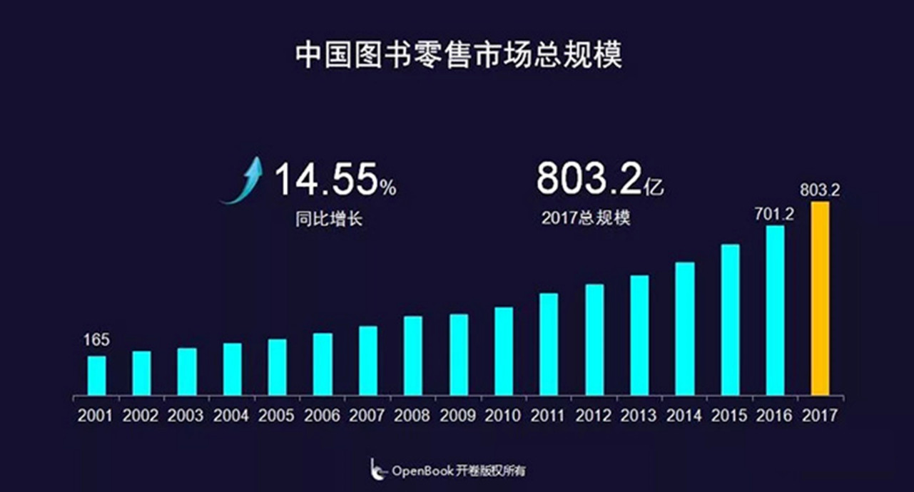 在线二手书交易兴起与循环利用观念推动下的图书循环利用热潮