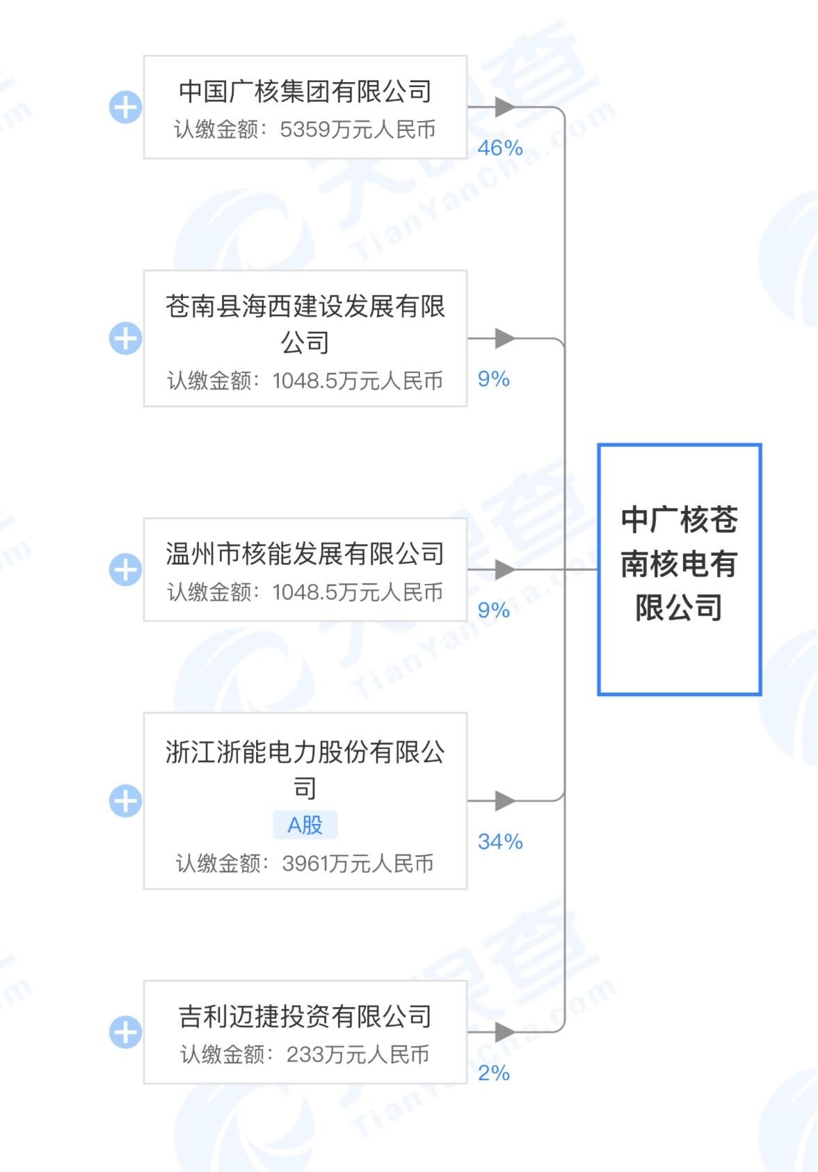 核电站建设提速与能源结构调整，探寻新的能源发展路径的挑战与机遇