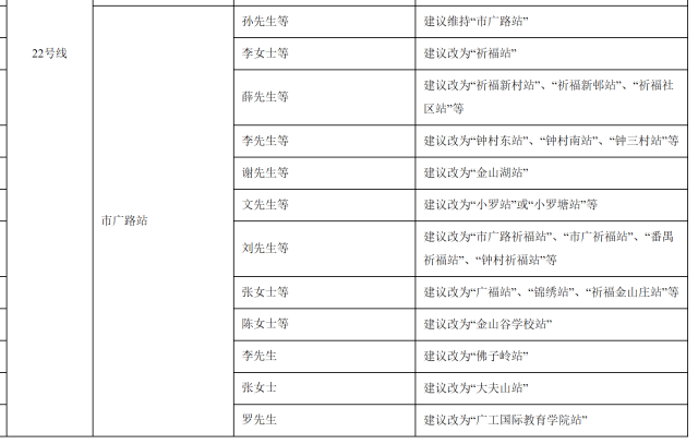 地铁站命名争议，地方文化与实用性之间的权衡之道