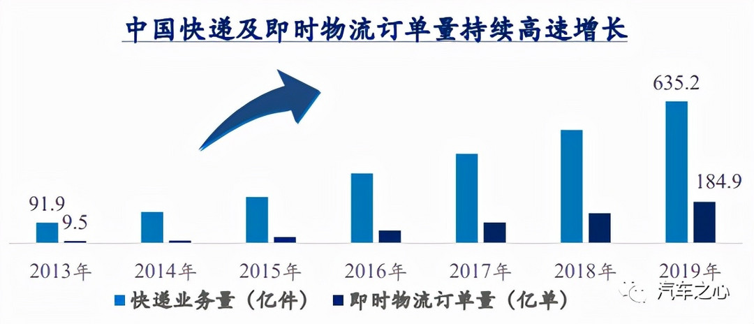 电商物流提速计划与偏远地区快递时效提升探讨