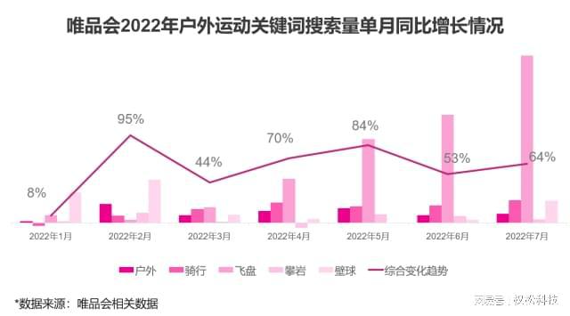 疫情后健康觉醒，户外运动装备销量激增