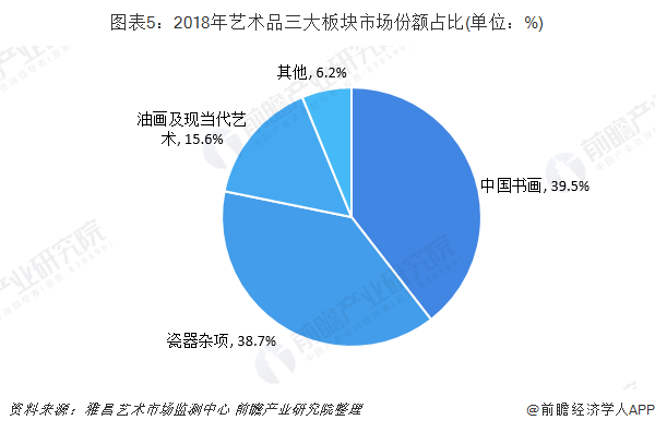 艺术品在线拍卖兴起与数字化收藏市场蓬勃发展