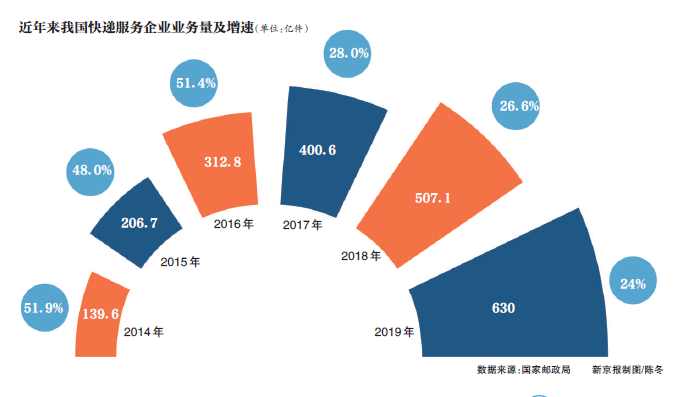 社区团购模式重塑，价格战缓和之际的行业洗牌