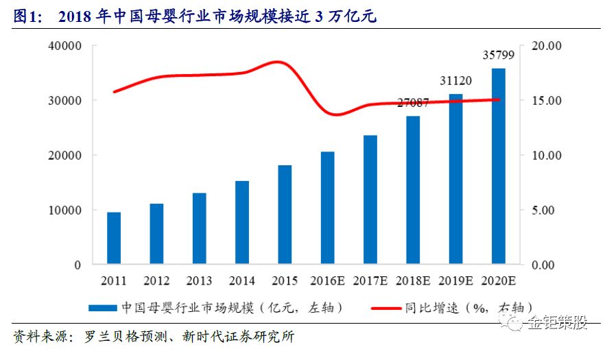 母婴健康服务产业扩张迎合年轻父母需求旺盛