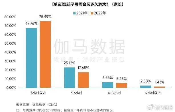 游戏产业规范升级与未成年人防沉迷措施强化