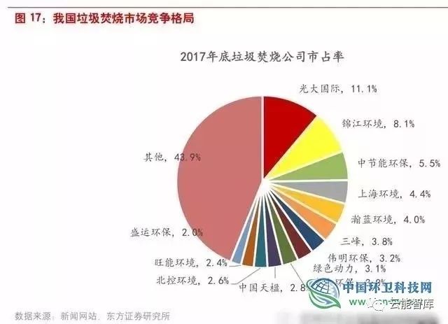 垃圾焚烧发电争议持续，环保效益成焦点关注