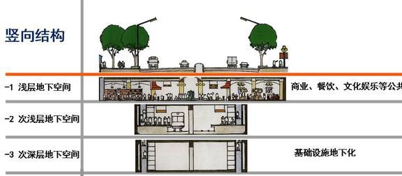 城市地下空间开发提速，大幅提升资源利用率