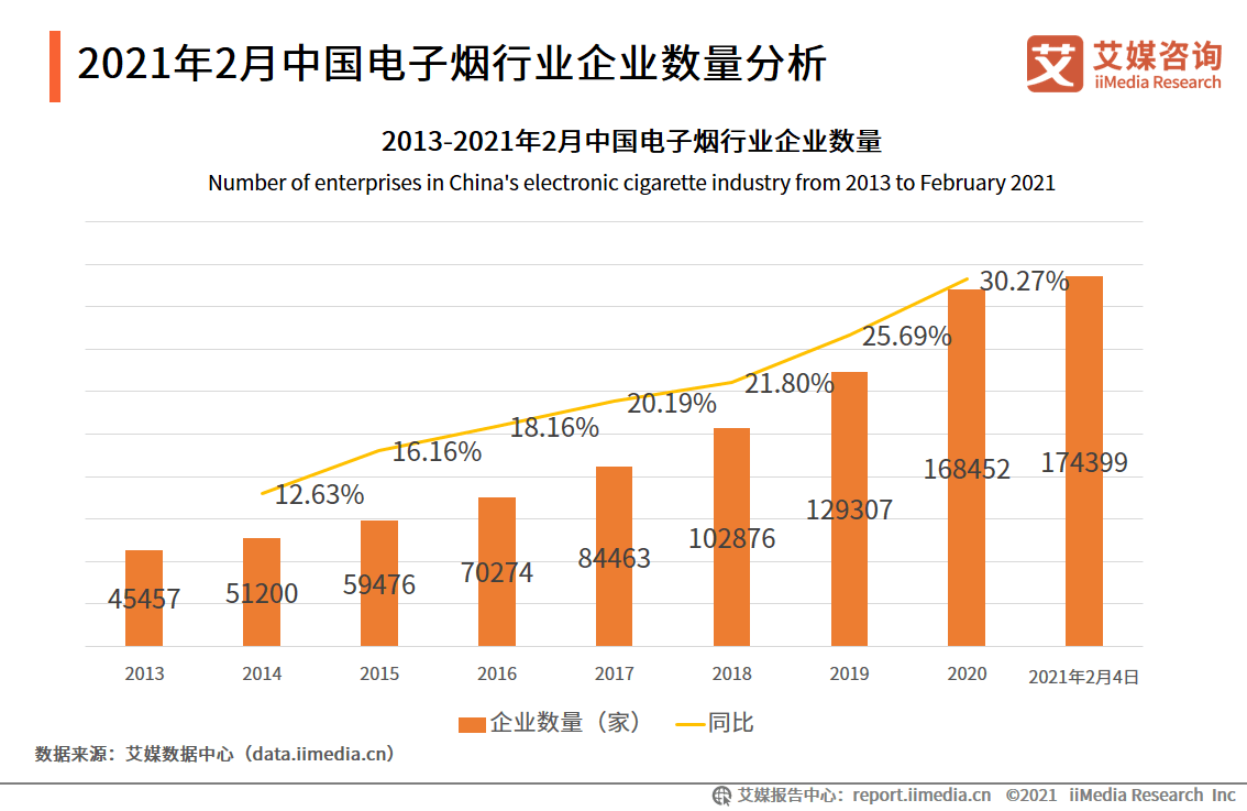 电子烟市场监管加强，未成年购买问题及其影响分析