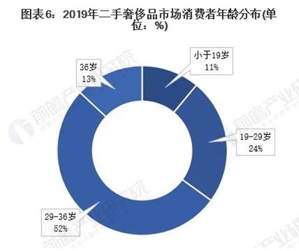 二手奢侈品市场扩张与年轻人消费观念转变的关联分析