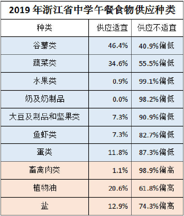 校园午餐收费透明化，高昂费用引发管理改革呼声探讨