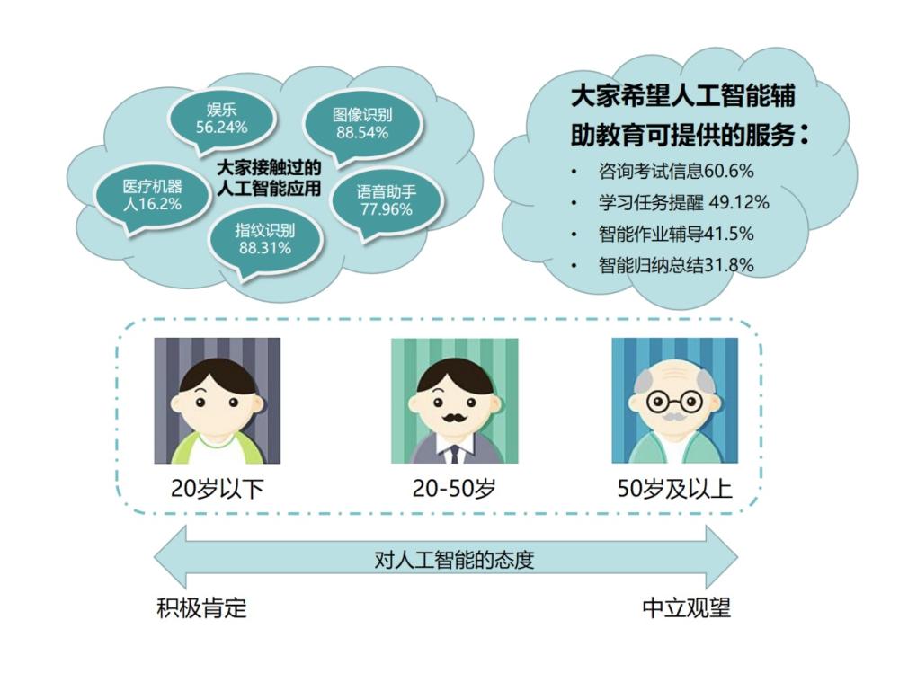 智能穿戴设备普及与健康数据管理常态化探究