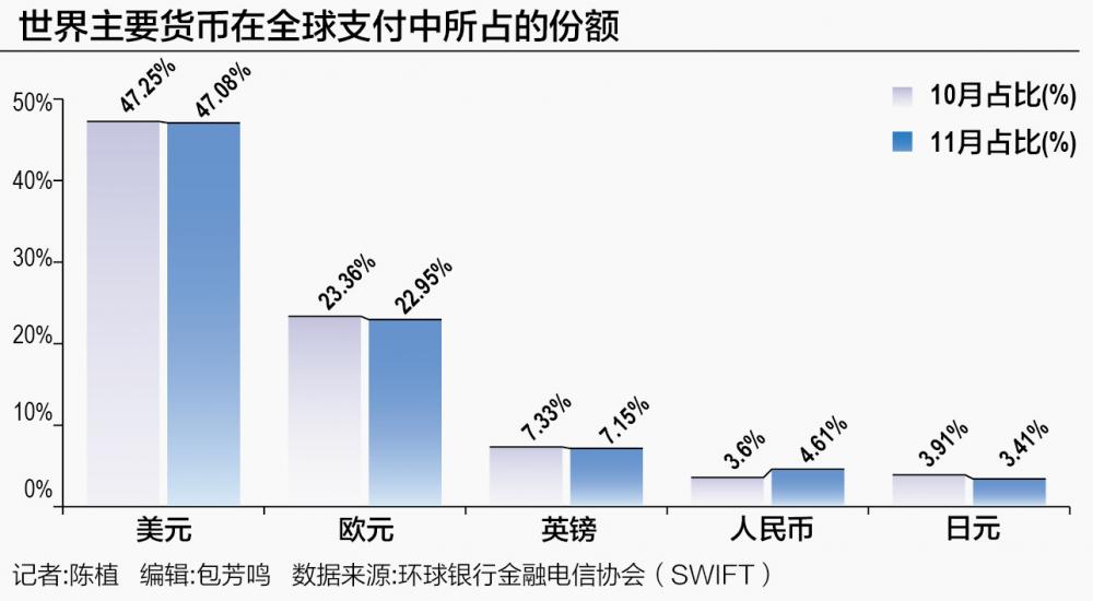 全球无现金支付比例飙升，数字货币时代迅猛来临