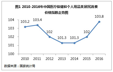 医疗资源不均问题凸显，乡村卫生体系改善的探索之路