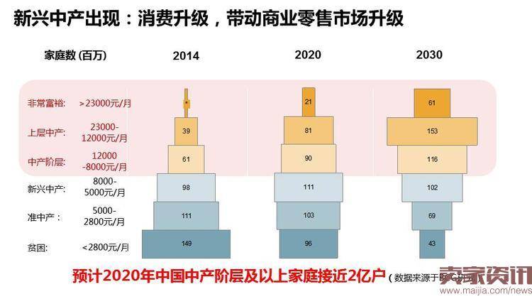 中产阶层消费升级趋势观察与分析，市场需求结构变化下的视角