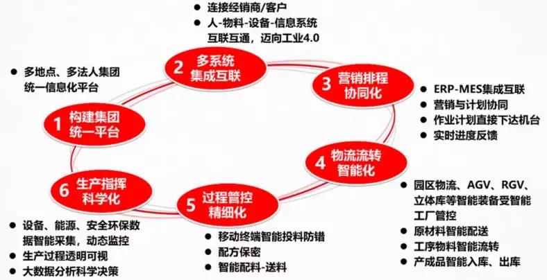 智能化浪潮下的传统行业转型升级挑战