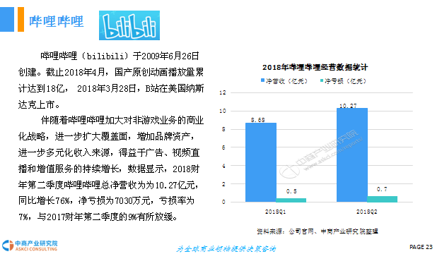 网络直播行业迈入规范发展新阶段