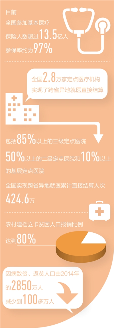 社会医疗保障体系完善与民众获得感增强