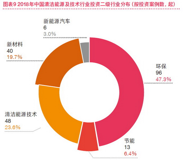 绿色能源投资增长与全球可持续发展，未来希望与挑战的探讨