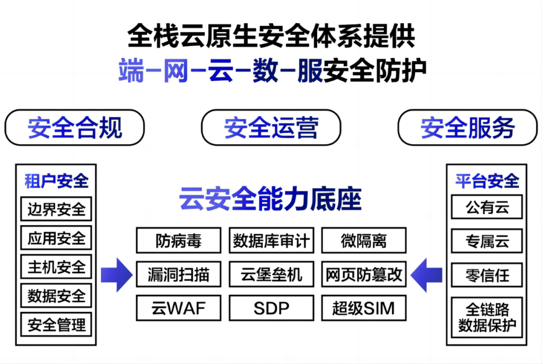 面对失业率高企，社会保障体系改革与扩展的必要性探讨