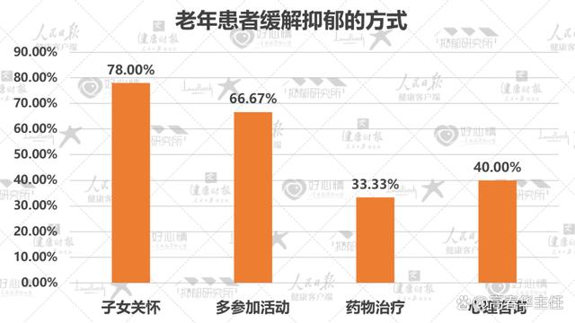 老年人精神健康需求激增，心理疏导服务备受关注