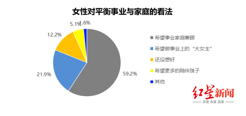 职业女性如何平衡家庭与事业，现代挑战与讨论焦点