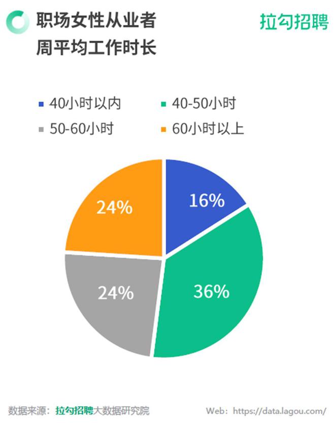 女性就业与职业发展难题持续凸显，职场性别平等呼唤更多关注