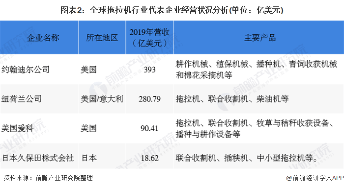 跨国公司竞争激化，全球市场竞争激烈成争夺焦点