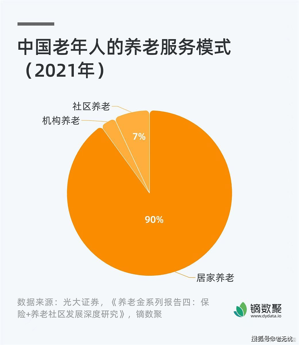 社会老龄化的挑战与应对策略，养老服务需求增长与社会保障体系的强化