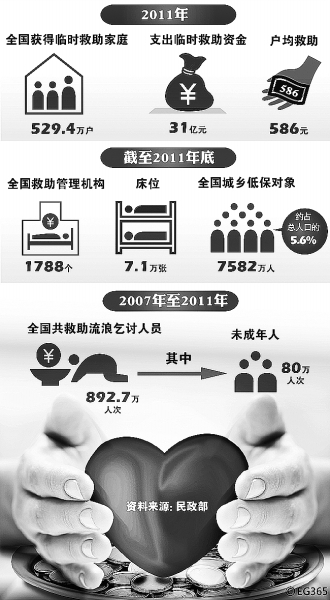 社会保障政策改革，公平性与覆盖面持续扩大探索