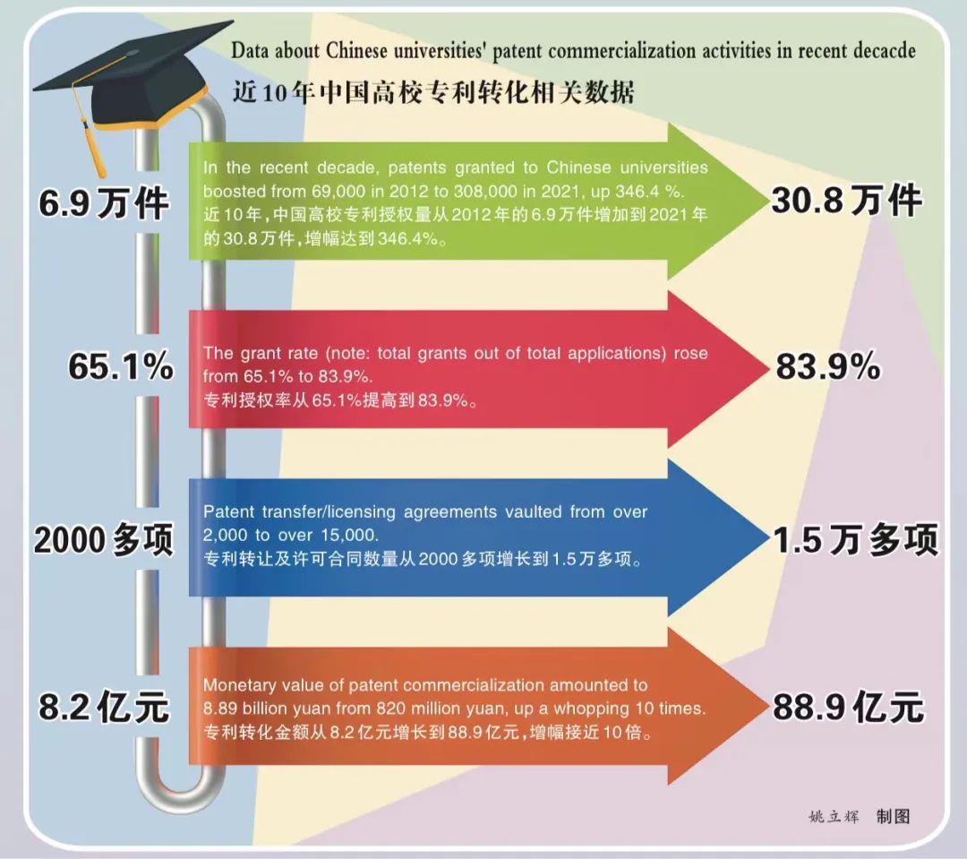 高校科研成果转化助力科技创新与发展加速