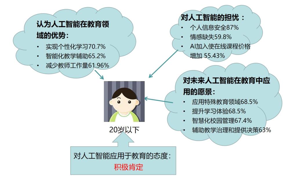 人工智能辅助教学，个性化学习体验的创新之旅