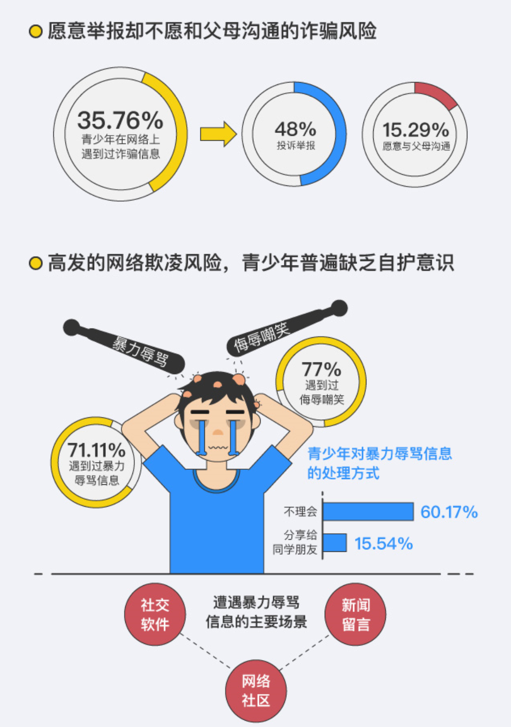 青少年网络安全问题日益严峻，专家紧急呼吁引起高度重视