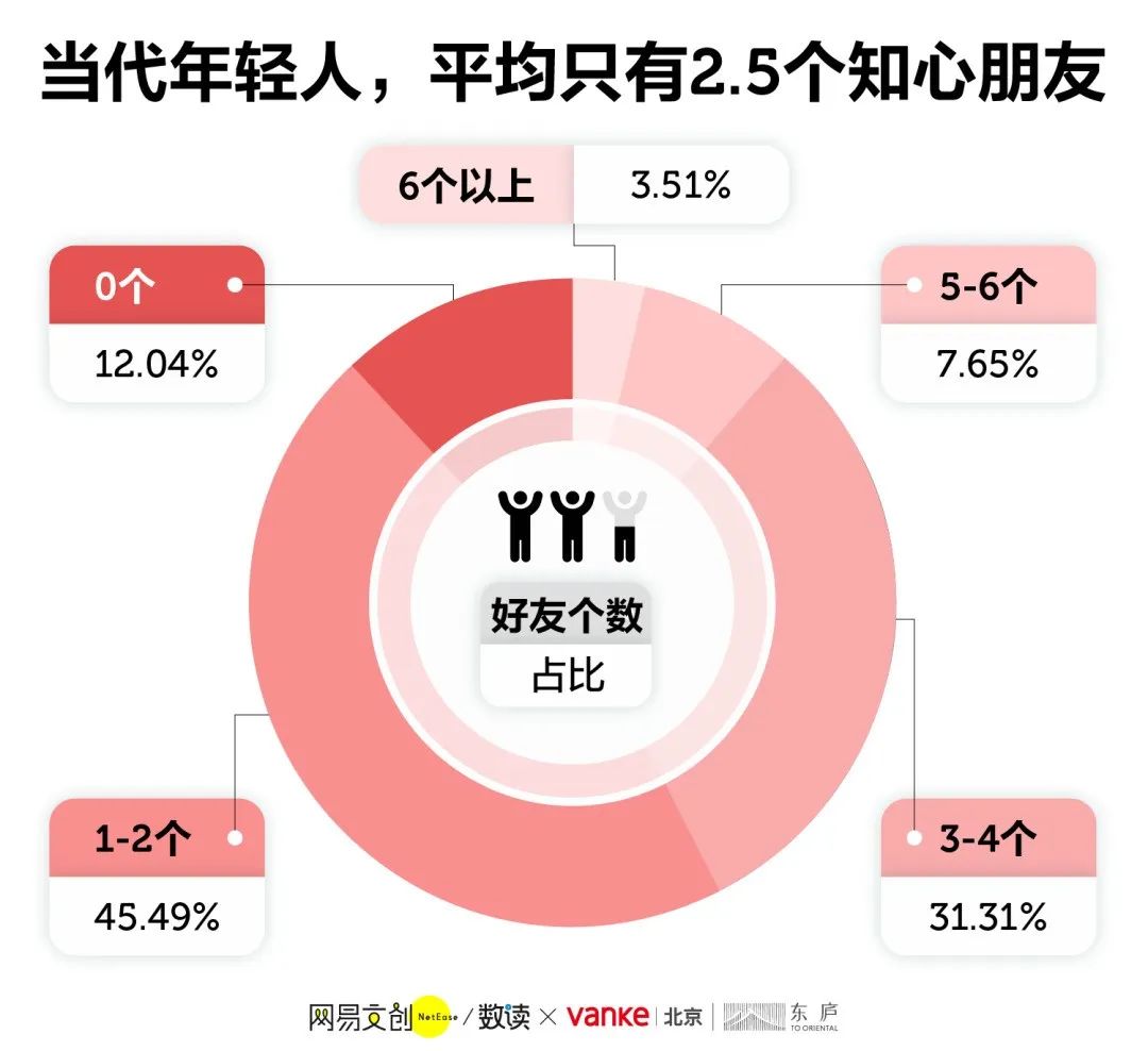 新型社交平台风靡与年轻人社交方式的革新