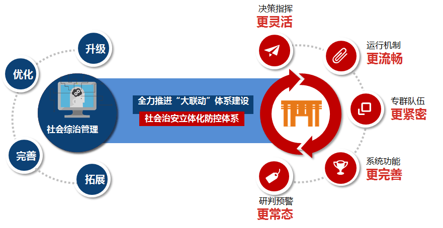 大数据赋能社会治理，精细化管理的新篇章开启