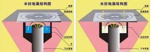 卫生间防臭指南，地漏安装与排水口清理全面解析